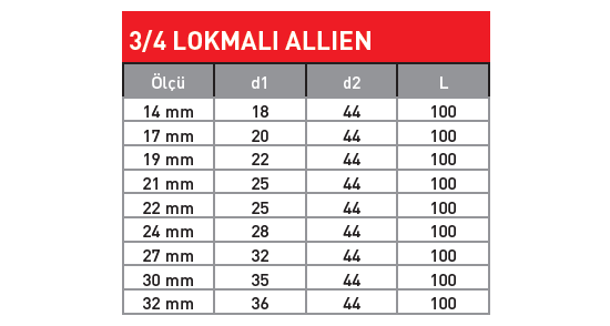 lokmalar