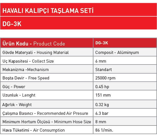 sappower-taşlama-grubu