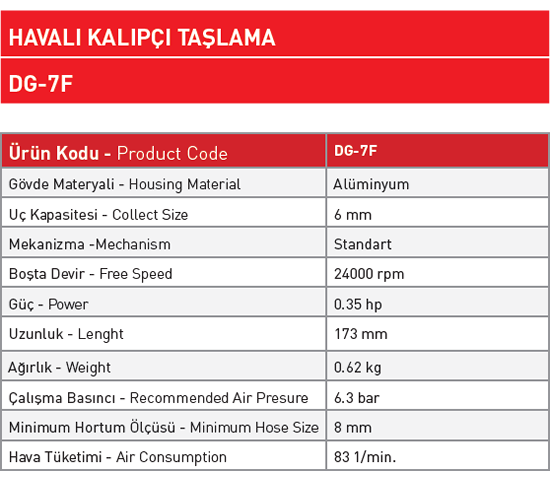 sappower-taşlama-grubu