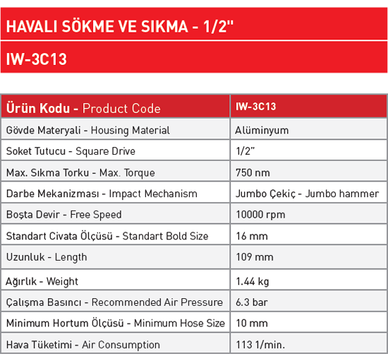 sappower-sokme-sıkma-grubu