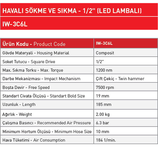 sappower-sokme-sıkma-grubu