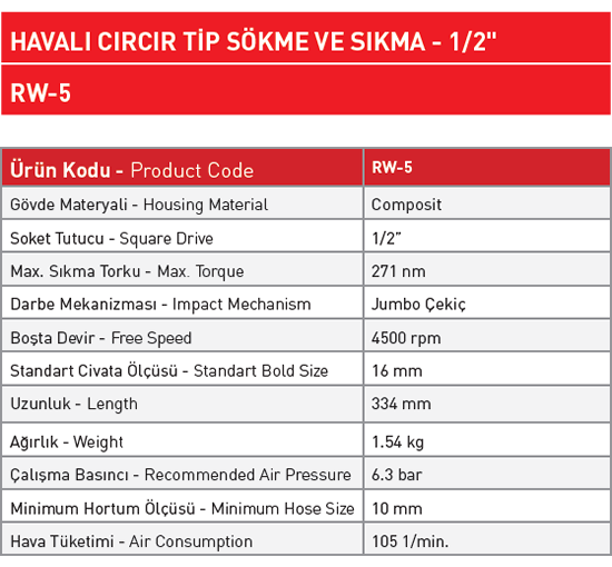 sappower-cırcır-grubu