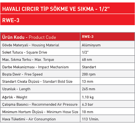 sappower-cırcır-grubu